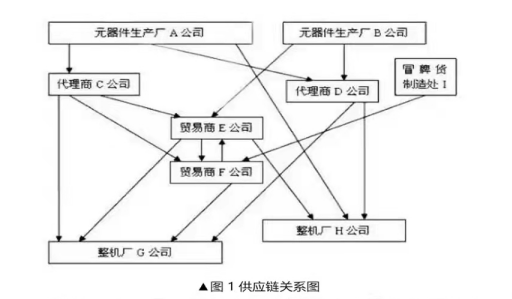 芯片產(chǎn)業(yè)鏈如何應(yīng)對(duì)目前芯片短缺？---前言