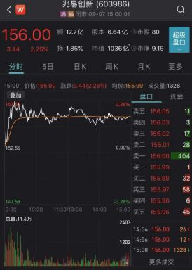 國產(chǎn)芯片龍頭迎機構(gòu)熱捧，近400家機構(gòu)密集調(diào)研集成電路設(shè)計領(lǐng)域