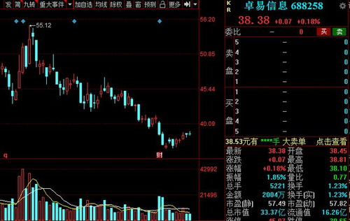 2021年A股半導(dǎo)體賽道研發(fā)投入大盤點(diǎn) 集成電路設(shè)計(jì)領(lǐng)域深度解析