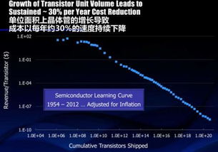 EDA廠商 撬動(dòng)中國(guó)半導(dǎo)體產(chǎn)業(yè)的戰(zhàn)略杠桿
