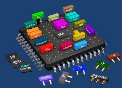 創(chuàng)言 | 合創(chuàng)資本劉華瑞 集成電路設(shè)計(jì)領(lǐng)域的關(guān)注點(diǎn)（數(shù)字集成電路篇）