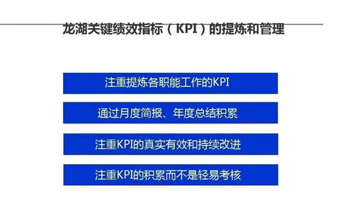 深度精細，智慧未來 龍湖地產管理精細化實踐與啟示